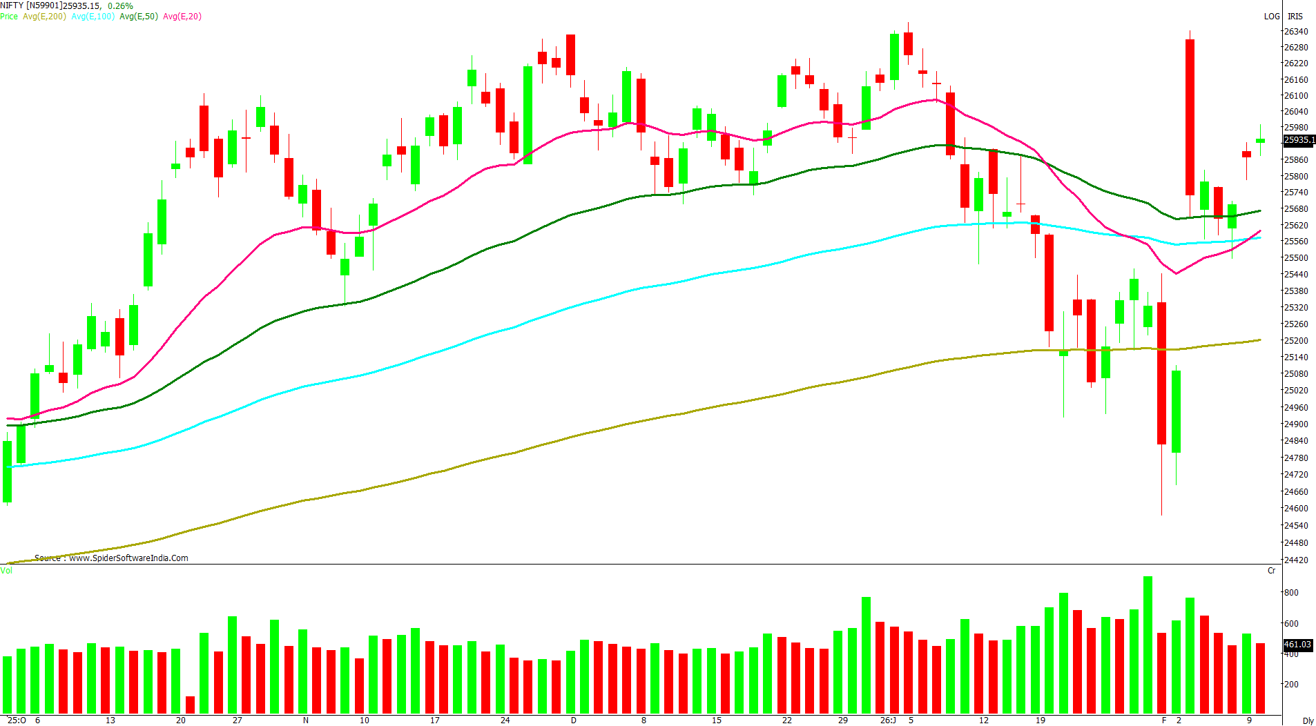 Manas Jaiswal Research Analyst Image